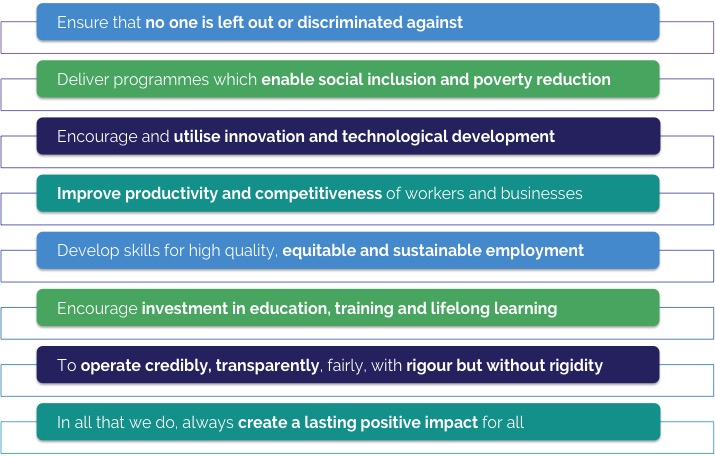 TVET Skills TVET Skills aims
