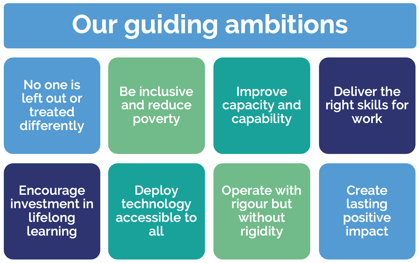 Global Skills Ledger ambitions